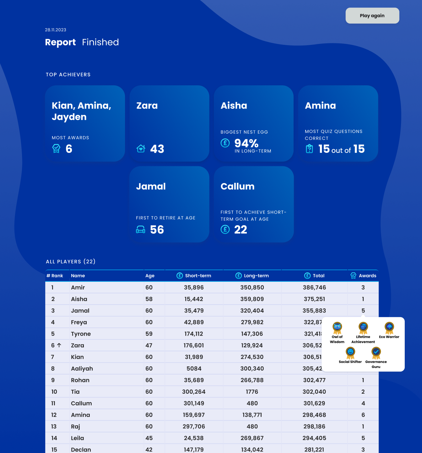 Raise Leaderboard Group
