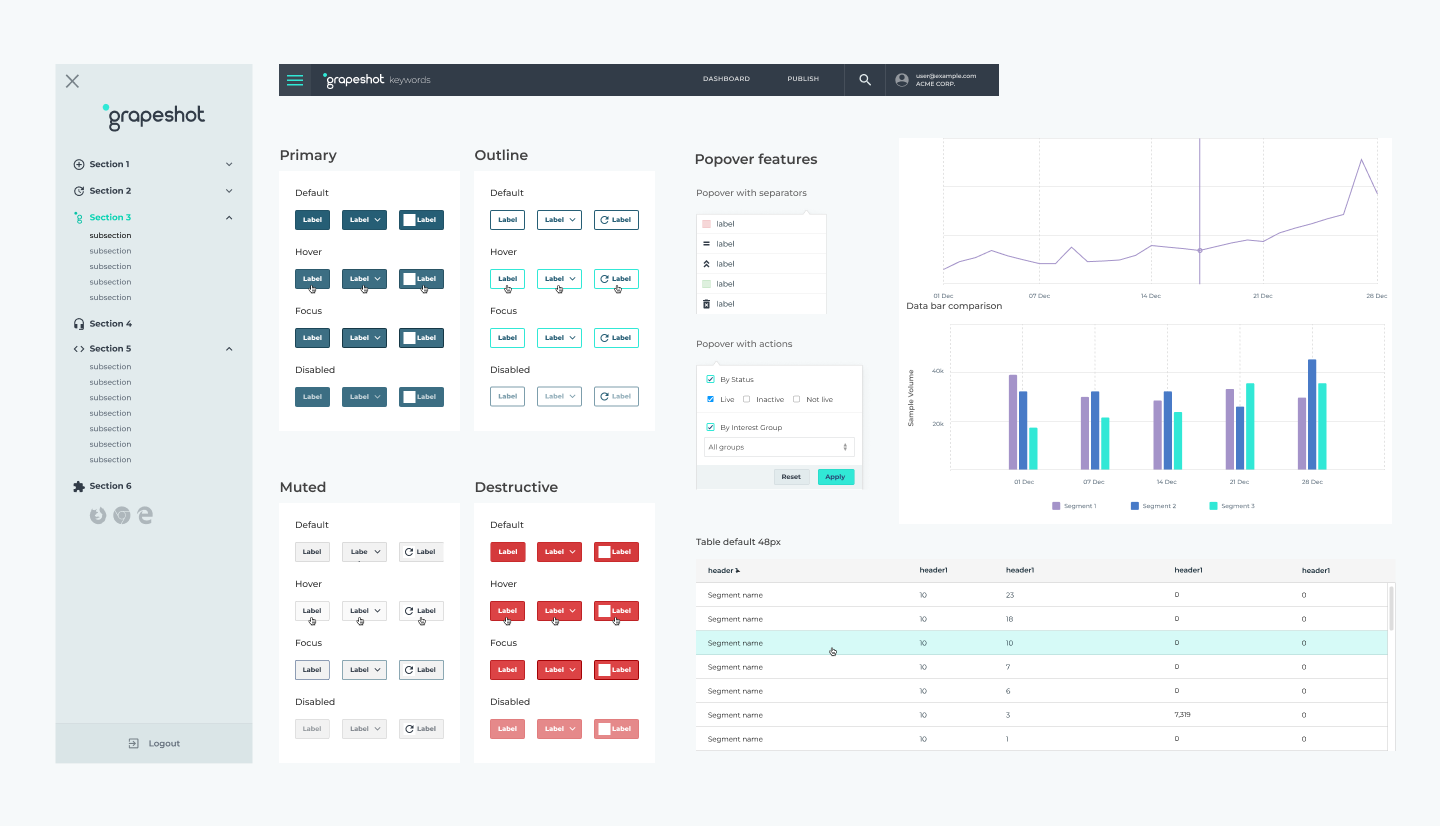 Oracle Grapeshot Design System Ui Elements