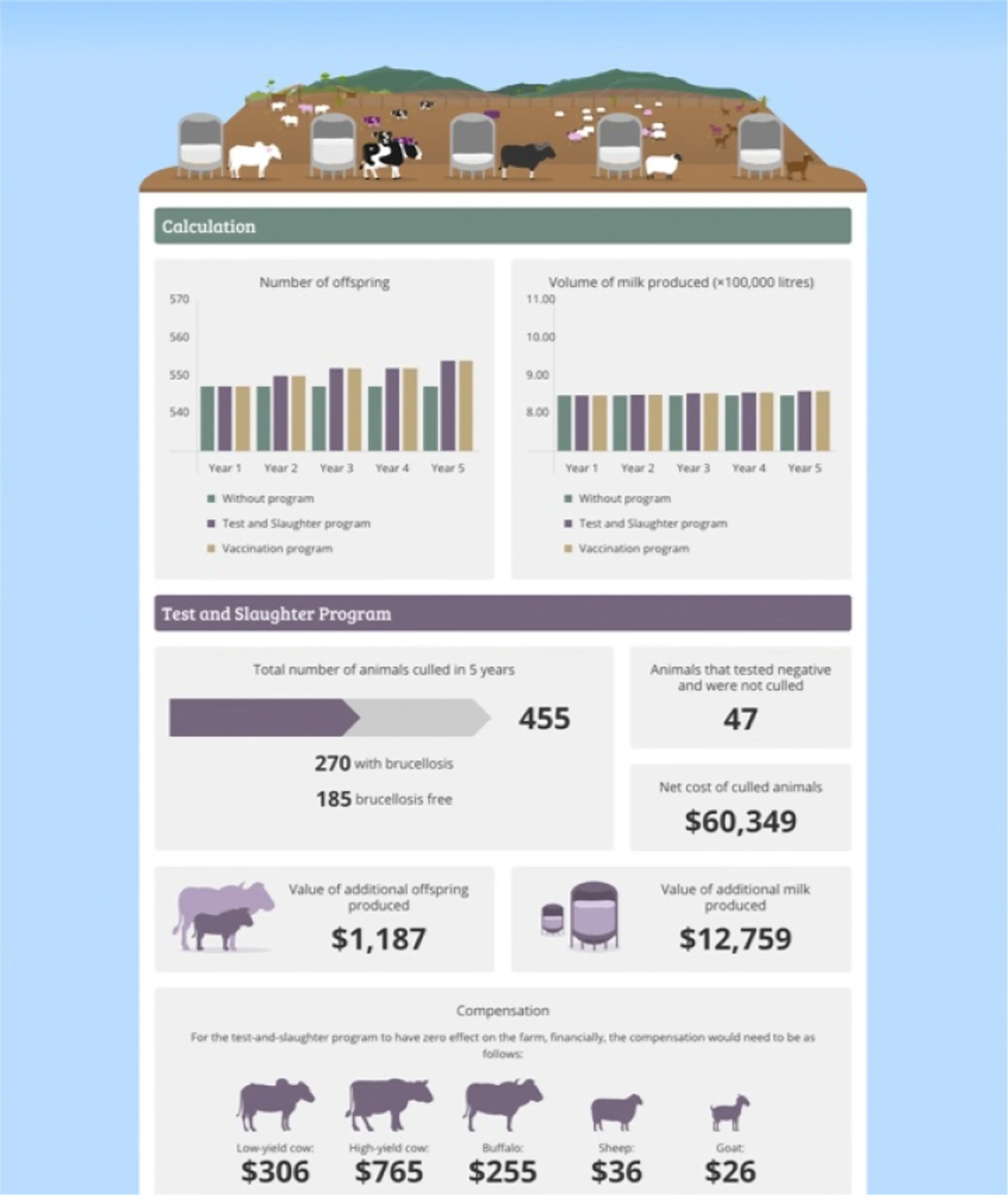RVC cow compensation tool infographic (cropped version)
